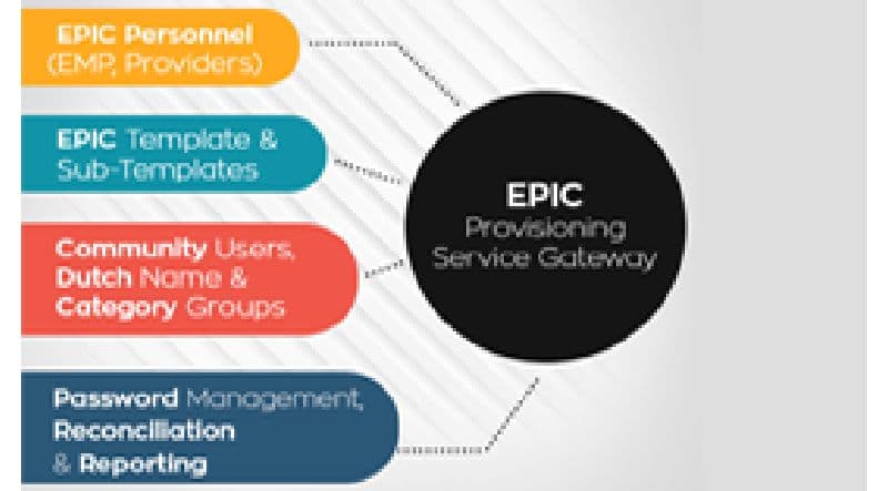 EPIC-IAM Application Integrator | Healthcare Industry