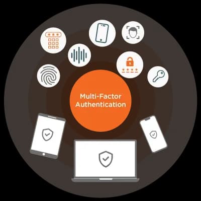 How MFA Works