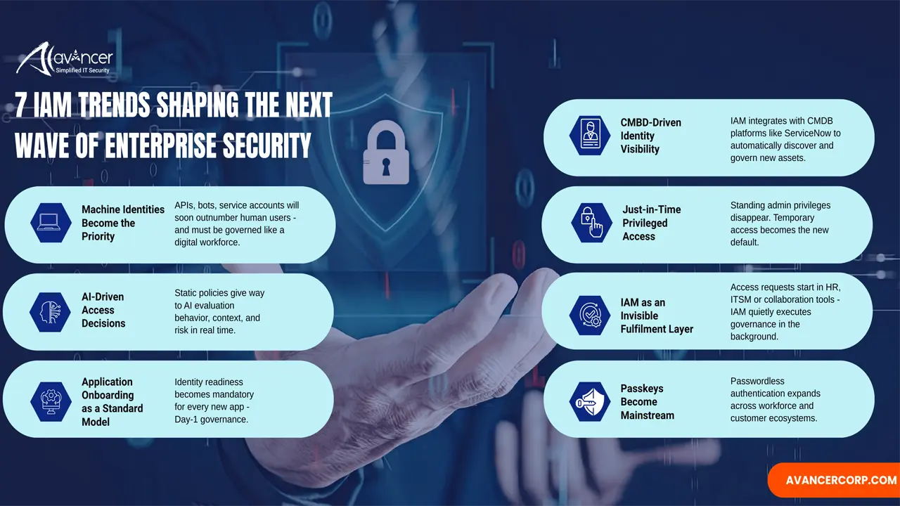 Seven IAM Trends that will Define the Next Wave of Enterprise Security